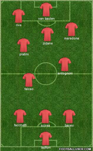 Dream Team Formation 2011