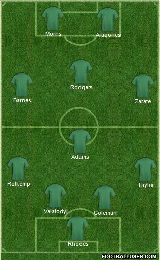 Champions League Team Formation 2011