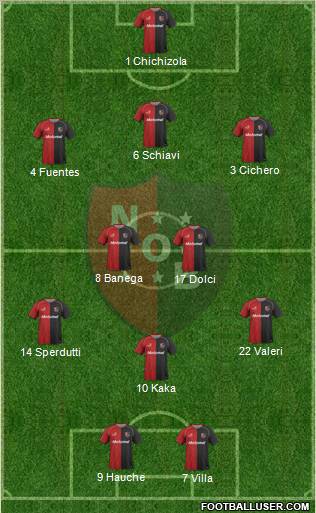 Newell's Old Boys Formation 2011