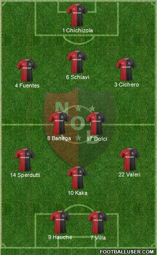 Newell's Old Boys football formation