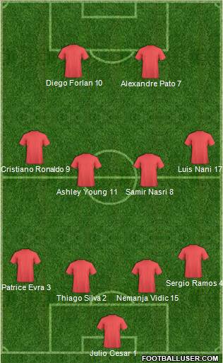 Dream Team Formation 2011