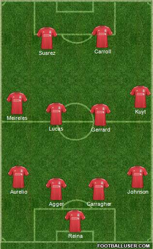 Liverpool Formation 2011