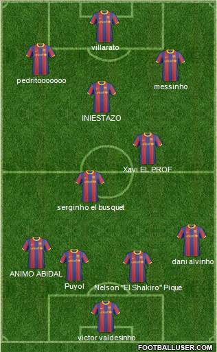 F.C. Barcelona B Formation 2011