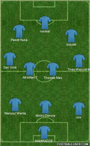 Dream Team Formation 2011