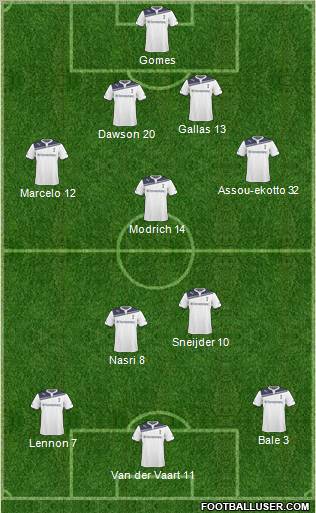 Tottenham Hotspur Formation 2011