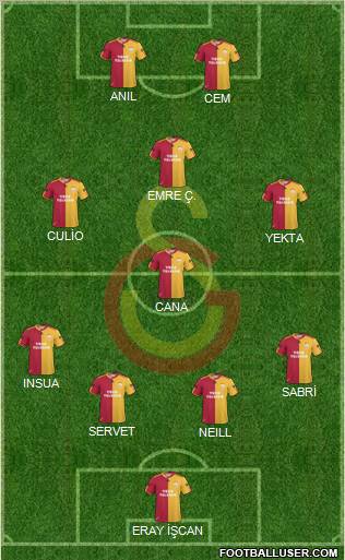 Galatasaray SK Formation 2011
