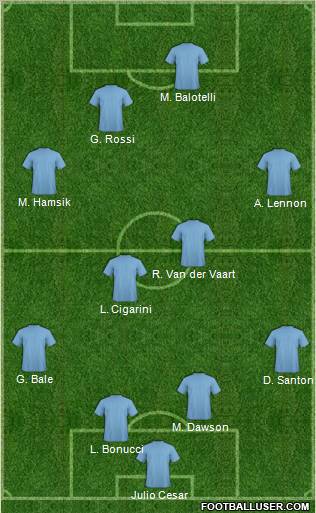 Champions League Team Formation 2011