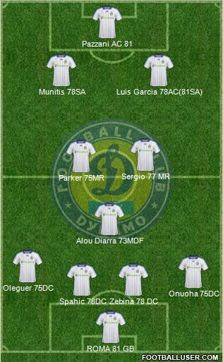 Dinamo Kiev 4-3-3 football formation