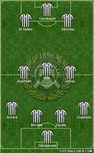 Udinese Formation 2011