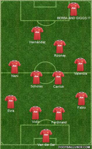 Manchester United Formation 2011