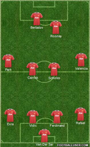 Manchester United Formation 2011