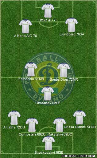 Dinamo Kiev 4-3-3 football formation