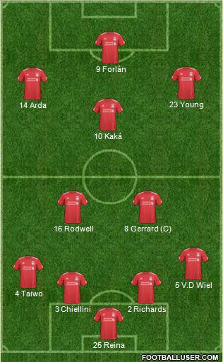 Liverpool Formation 2011