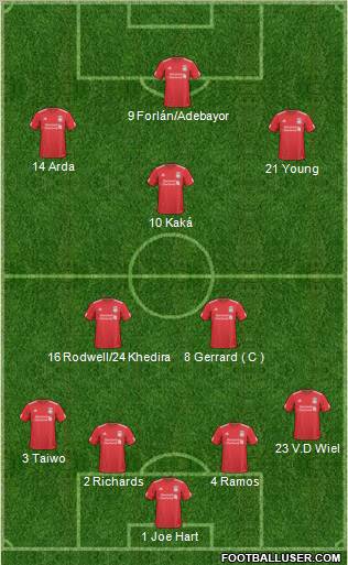 Liverpool Formation 2011