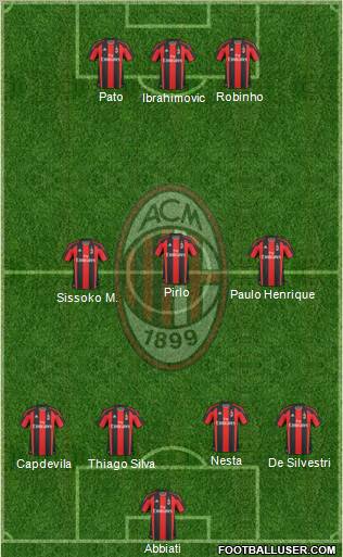 A.C. Milan Formation 2011