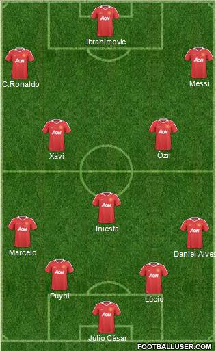 Manchester United Formation 2011