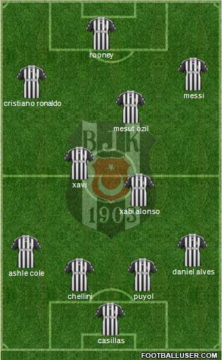 Besiktas JK Formation 2011