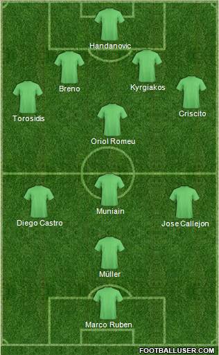 Europa League Team Formation 2011