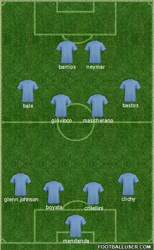 Champions League Team Formation 2011