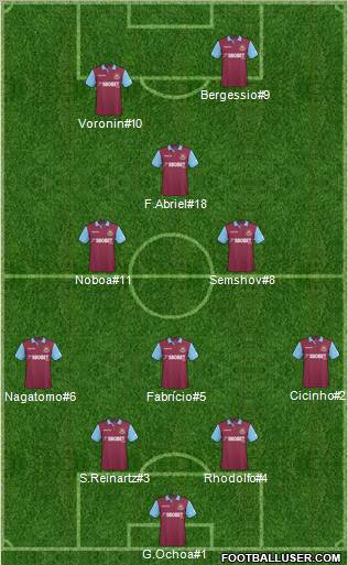 West Ham United Formation 2011