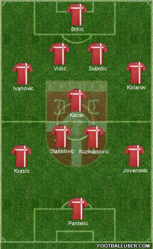 Serbia Formation 2011