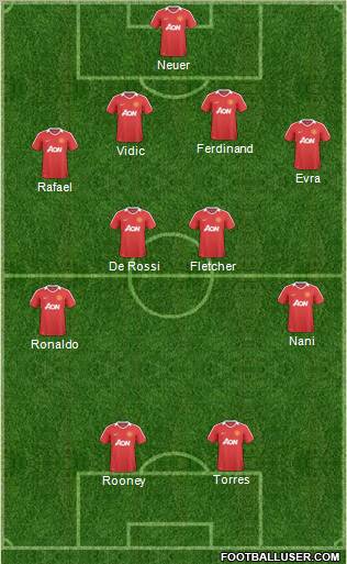 Manchester United Formation 2011