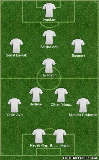 Dream Team Formation 2011