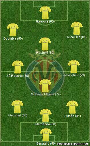 Villarreal C.F., S.A.D. Formation 2011