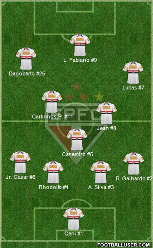 São Paulo FC Formation 2011