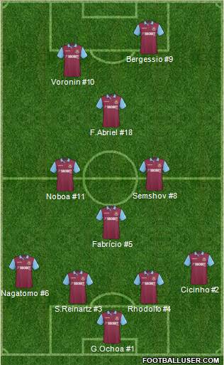 West Ham United Formation 2011