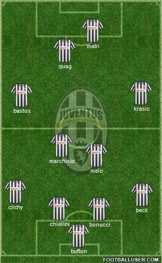 Juventus Formation 2011