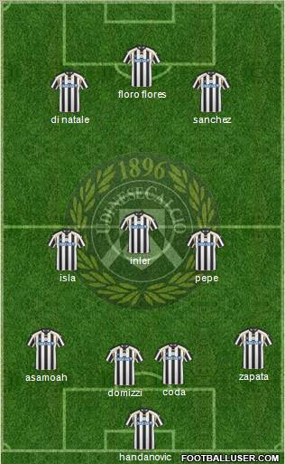Udinese Formation 2011