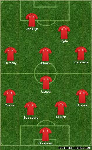 Adelaide United FC Formation 2011