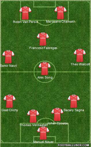 Arsenal Formation 2011