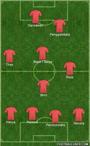 Dream Team Formation 2011