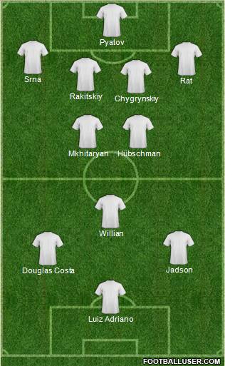 Champions League Team Formation 2011