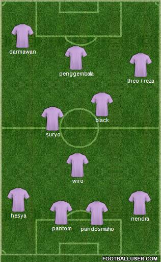 Fifa Team Formation 2011