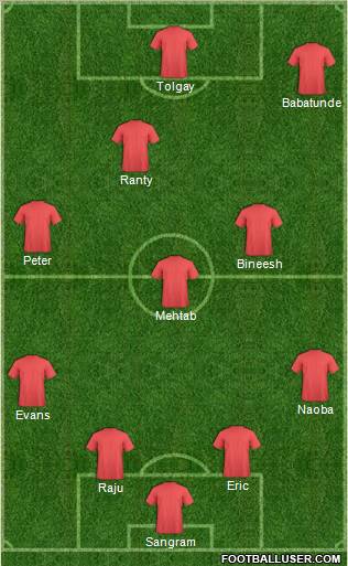 Vasco Sports Club Formation 2011