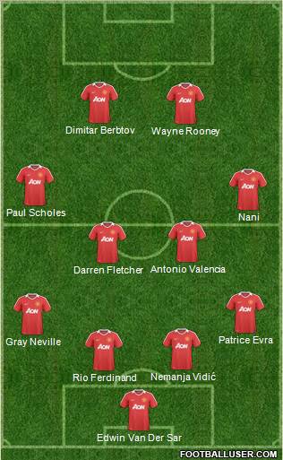 Manchester United Formation 2011