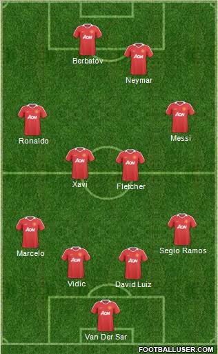 Manchester United Formation 2011