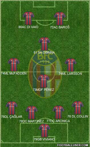 Bologna Formation 2011