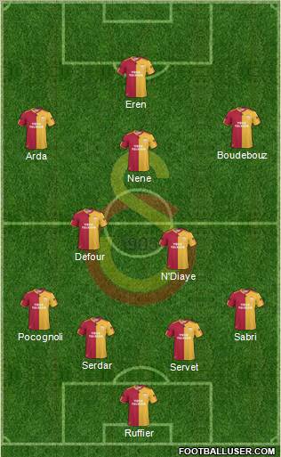 Galatasaray SK Formation 2011
