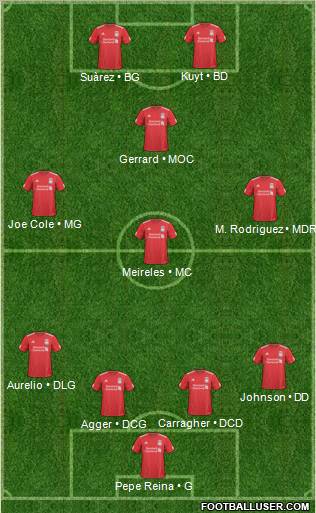 Liverpool Formation 2011