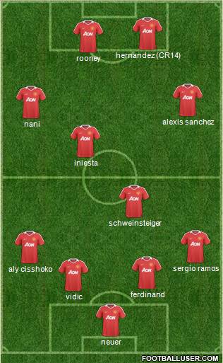 Manchester United Formation 2011