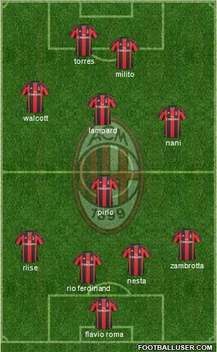 A.C. Milan Formation 2011