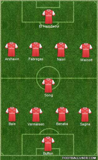 Arsenal Formation 2011