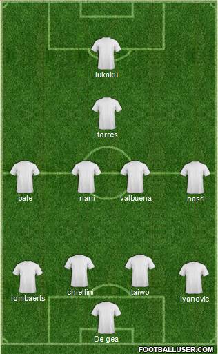 Champions League Team Formation 2011