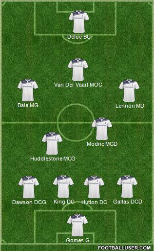 Tottenham Hotspur Formation 2011