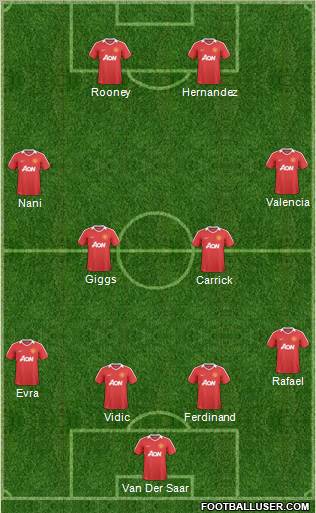 Manchester United Formation 2011