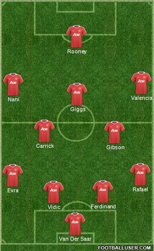 Manchester United Formation 2011